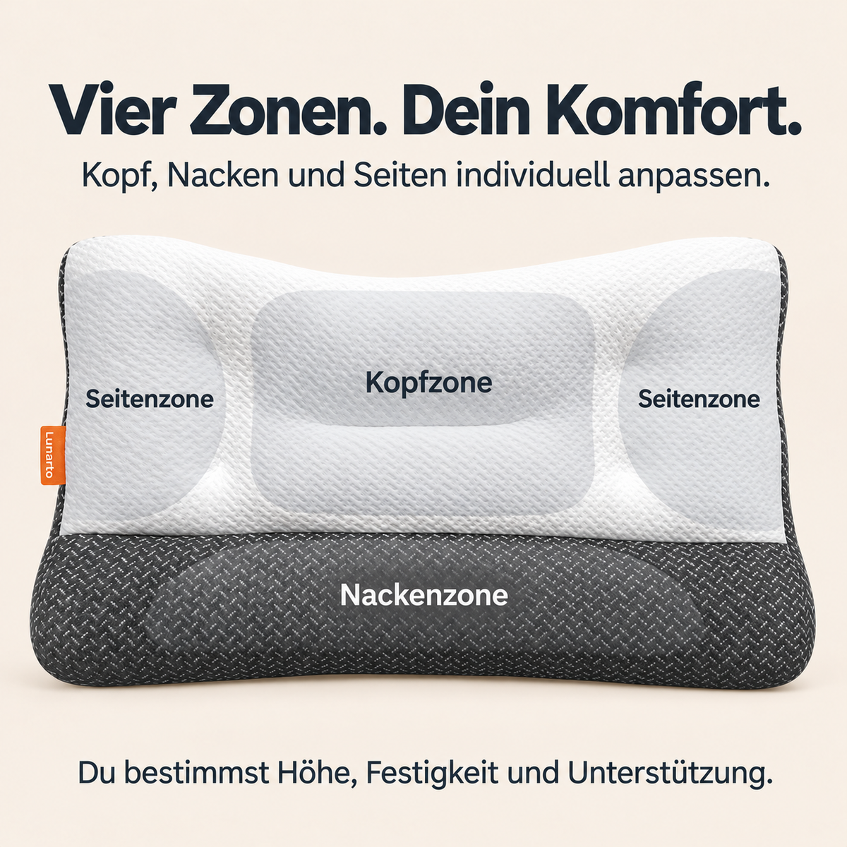 Vier Zonen