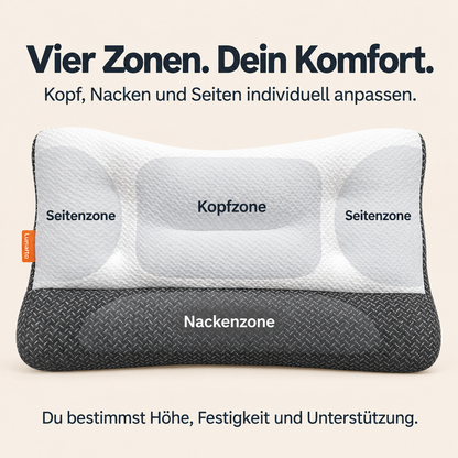 Vier Zonen
