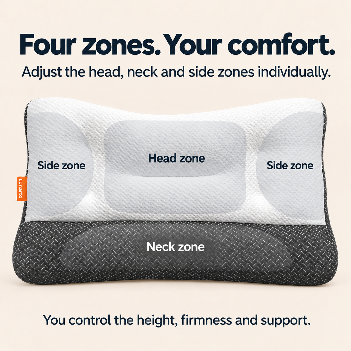 Four Zones